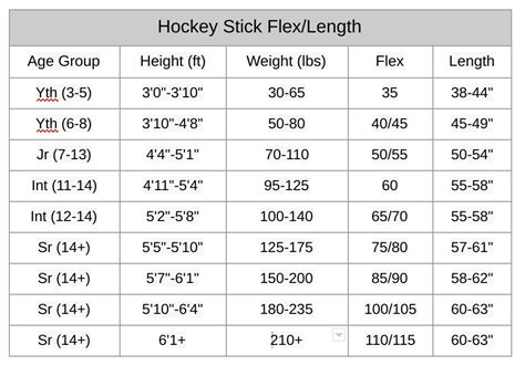 hockey stick senior vs intermediate|junior vs intermediate hockey stick.